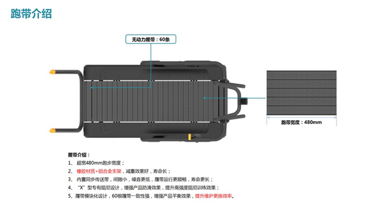 舒华SH-T901Z无动力乐动在线注册-乐动中国
跑带说明.jpg